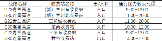 2020年國慶、中秋雙節(jié)甘肅省公路出行指南